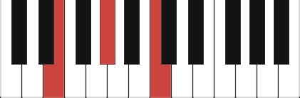 E piano chords with filter function