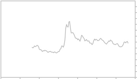 KRW to USD Currency Rate Chart