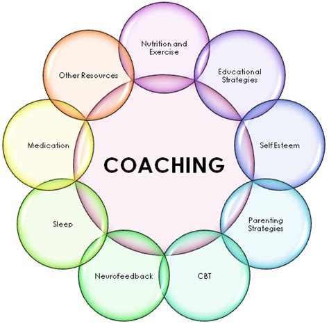 Coaching - Lanc UK