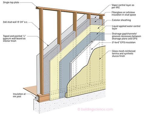 ETW: Wall - Exterior Insulation Finish Systems (EIFS) Wall Construction ...