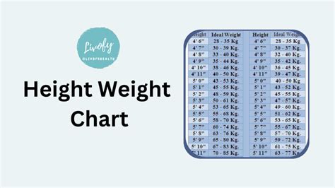 Ideal Height Weight Chart for Men & Women as per Age | Livofy