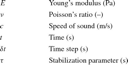 Dynamic Viscosity Symbol - Sam Morgan