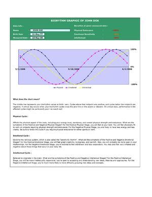 Biorhythm Chart | Open Office Templates