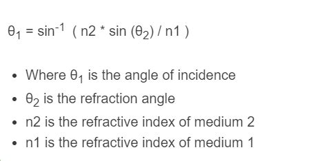 Angle of Incidence Calculator - Calculator Academy