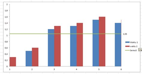 BERBAGI ITU INDAH: MENAMBAH GARIS HORISONTAL PADA GRAFIK BATANG EXCEL