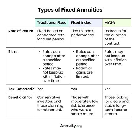 is a fixed annuity a good investment - Choosing Your Gold IRA