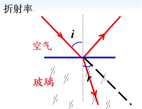 光的折射定律_360百科