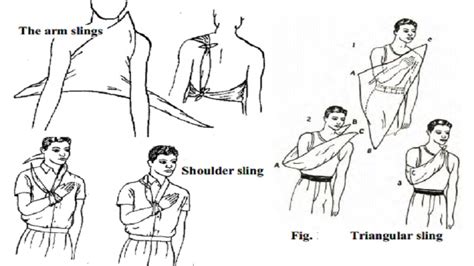 Uses, Guidelines and Types of slings