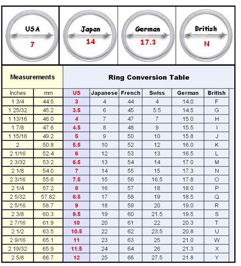 Men's Ring Size Chart Centimeters