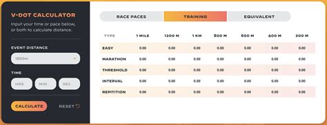 VDOT Training Tables & How to Use Them | RunDNA