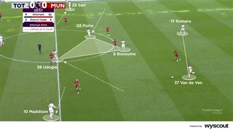 Coaches' Voice | Ange Postecoglou’s tactics at Tottenham