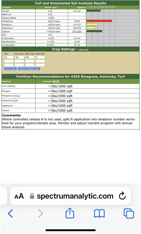 High phosphorus | Lawn Care Forum