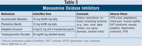 √70以上 tyramine maoi interaction 243076-Why avoid tyramine with maoi