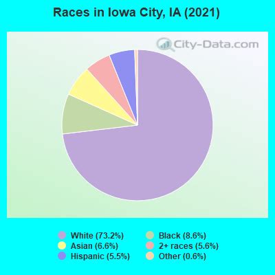 Iowa City, Iowa (IA 52242, 52245) profile: population, maps, real ...