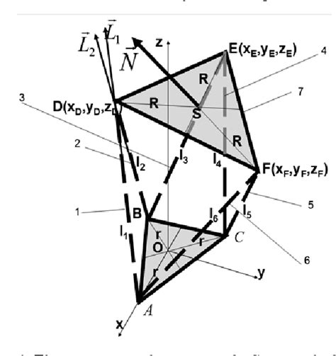 Figure 1 from Inverse Kinematics to a Stewart Platform | Semantic Scholar