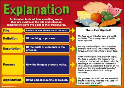 Explanation - Writing styles