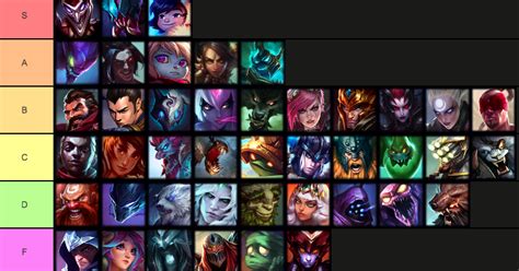 Mid-Patch 12.02 Tier List: Jungle | RiftFeed