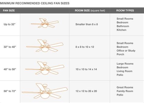 What Size Ceiling Fan Do I Need? - Ceiling Ideas