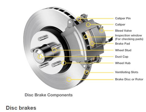 BRAKE ROTORS - Hillside Auto Repair