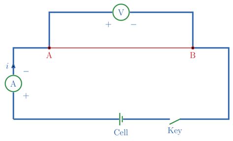 Define Circuit Diagram Class 10 Physics Practical - Wiring Diagram