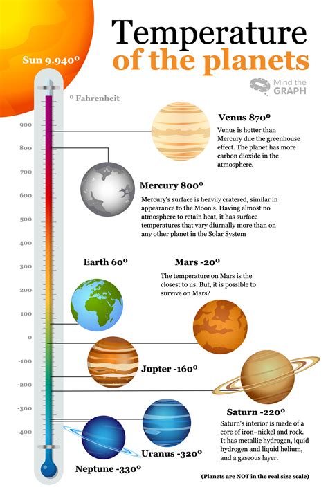 New infographics to see the magnitude of the solar system | by Mind the Graph | The Science ...