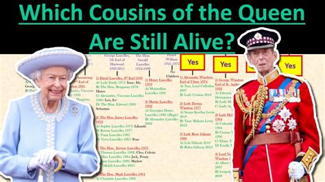 Which Cousins of Queen Elizabeth II Are Still Alive?- British Royal ...