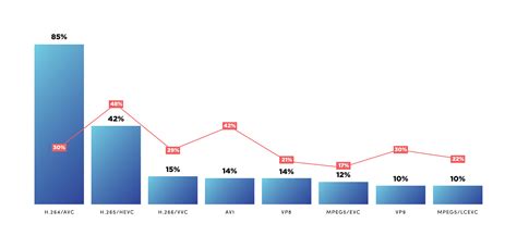 Video Encoding: The Big Streaming Technology Guide [2023]