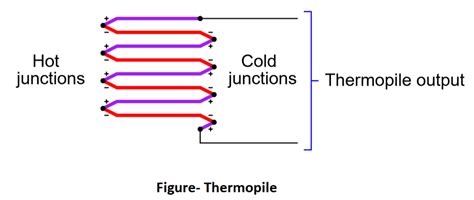 Thermopile | Working Principle | THE INSTRUMENT GURU