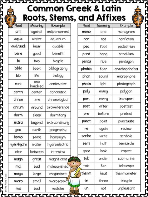 greek and latin word roots and stems | Latin roots, Root words ...