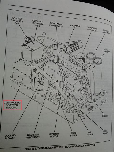 Onan Generator Electrical Schematics - Green Pass