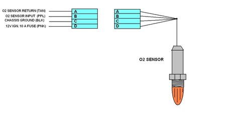 Pin on o2sensor