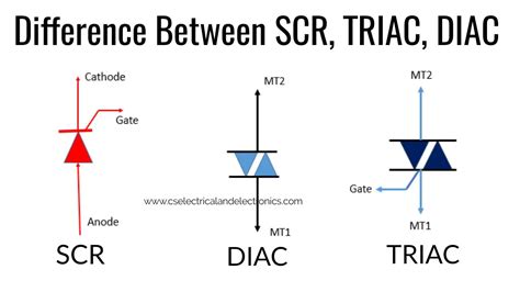 What is a DIAC and TRIAC? And, how do they work? - Electronics-Lab.com