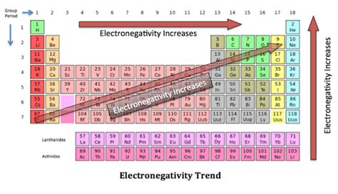 electronegativity trends - DriverLayer Search Engine