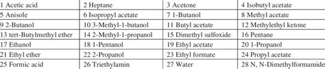 List of 28 known Organic Solvents | Download Scientific Diagram