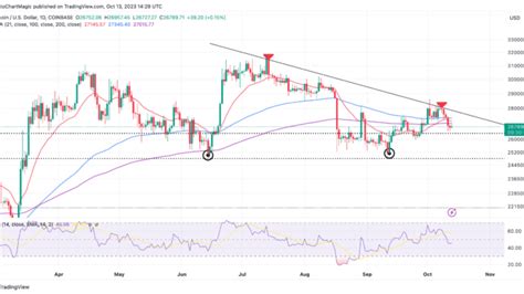 Bitcoin Price Prediction: BTC Tumbles As Whales Watch