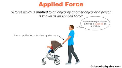 Applied force - Force in Physics