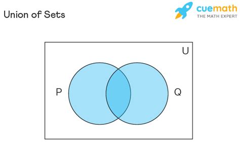 Union Of Sets Definition Examples Expii, 54% OFF