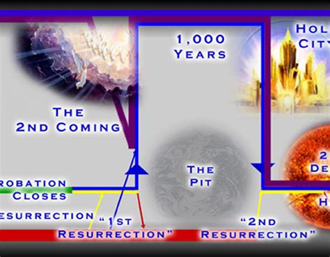 BibleTimeLines.com : The 2nd Coming