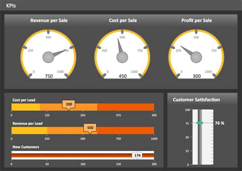 Information Security: Information Security Dashboard Xls