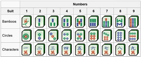 Mahjong 101: The Tiles | Mahjong Culture