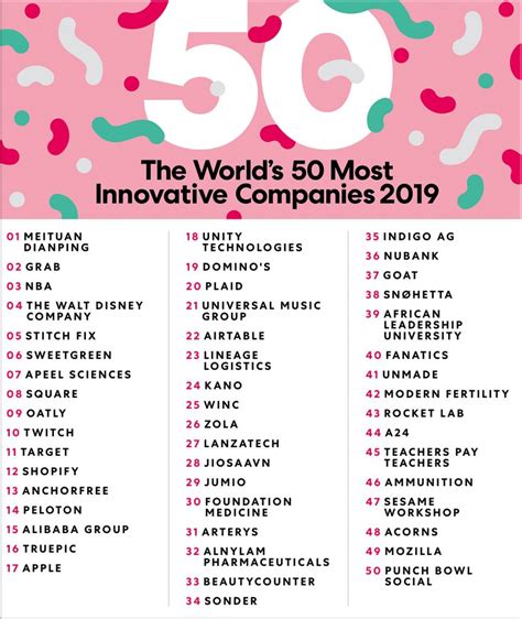 Meet @FastCompany’s Most Innovative Companies 2019