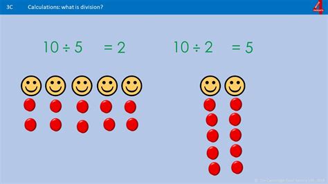 How Division works and links with multiplication