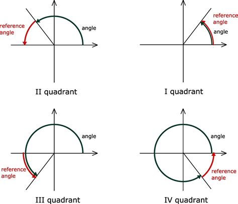 What statement explain whether haruto is correct - brainly.com