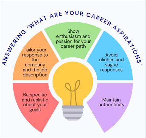 16 Powerful Career Aspirations Examples For Freshers, Leadership & More