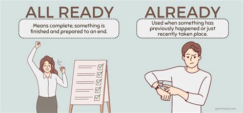 All Ready vs. Already - Meaning, Definition & Spelling