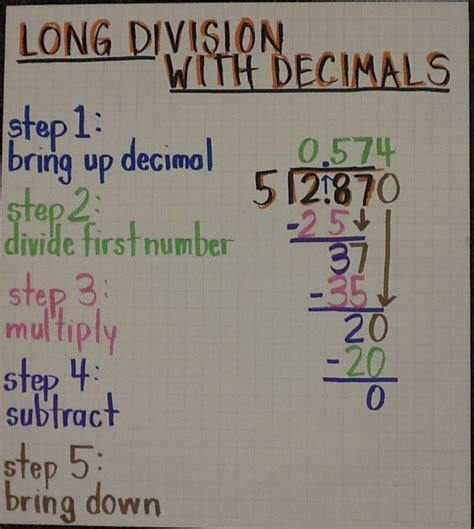 5th Grade Math Decimals Divide - Irene Earl's 5th Grade Math Worksheets