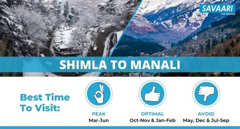 Shimla to Manali itinerary for a fantastic road trip!