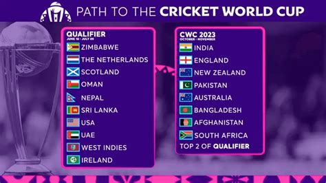 ICC World Cup 2023 Team List and Schedule