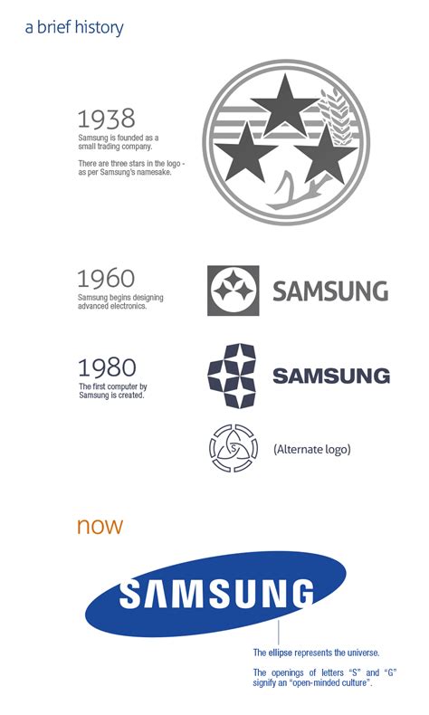 Samsung History Logo - LogoDix