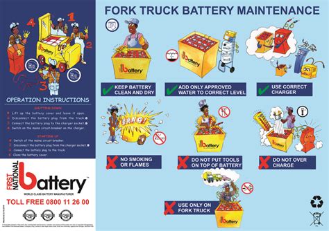 FORKLIFT BATTERY MAINTENANCE